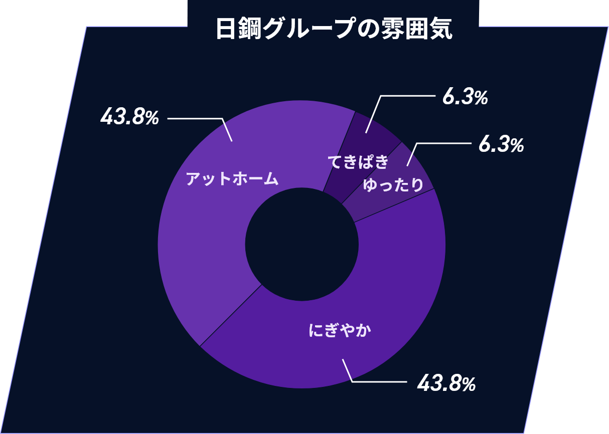 日鋼グループの雰囲気