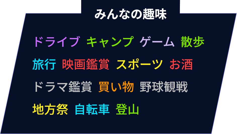 みんなの趣味