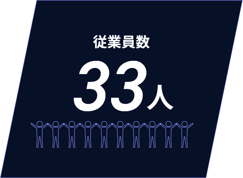 従業員数：33人