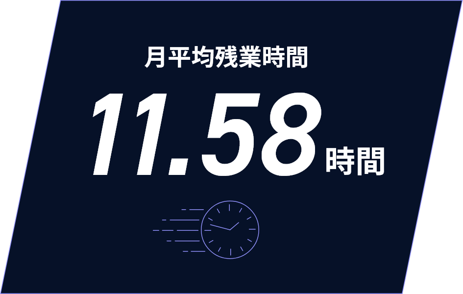 月平均残業時間：11.58時間