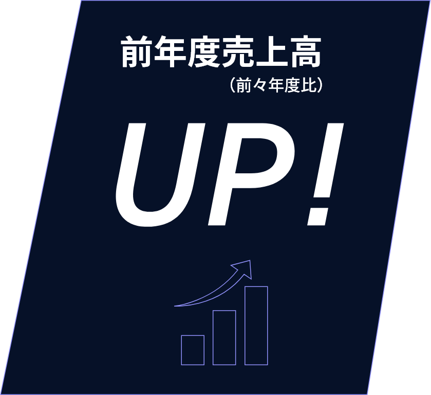 前年度売上高（前々年度比）：UP！